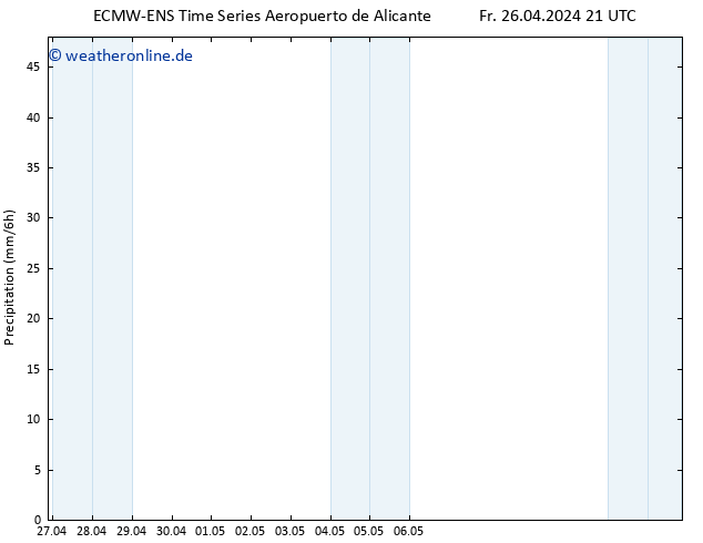 Niederschlag ALL TS Sa 27.04.2024 03 UTC