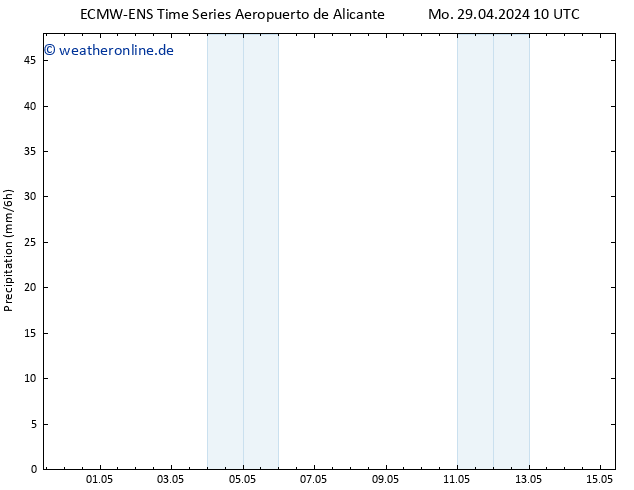 Niederschlag ALL TS Mo 29.04.2024 16 UTC