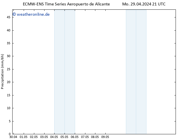 Niederschlag ALL TS Mi 01.05.2024 09 UTC