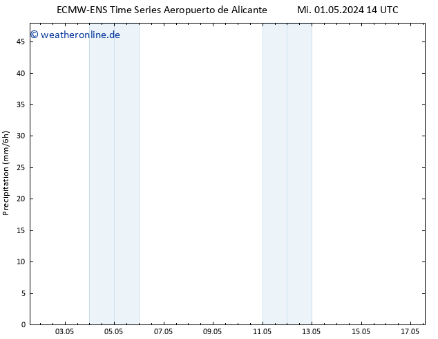 Niederschlag ALL TS Sa 04.05.2024 14 UTC