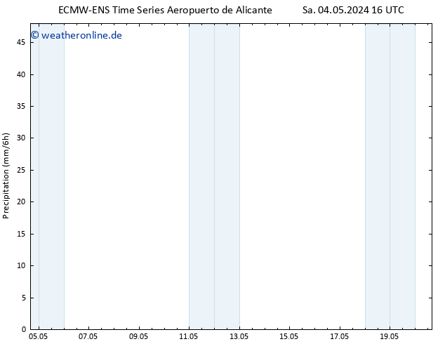 Niederschlag ALL TS Sa 04.05.2024 22 UTC