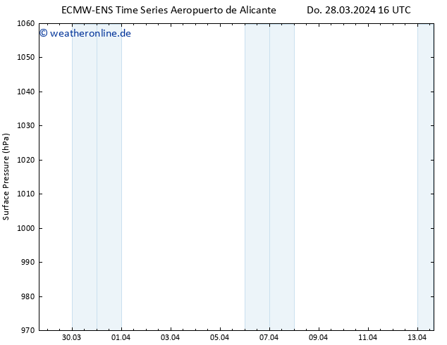 Bodendruck ALL TS Do 28.03.2024 22 UTC
