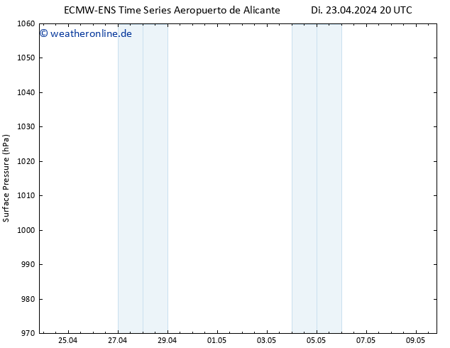 Bodendruck ALL TS Mi 24.04.2024 02 UTC