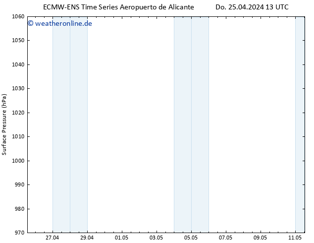 Bodendruck ALL TS Fr 26.04.2024 01 UTC