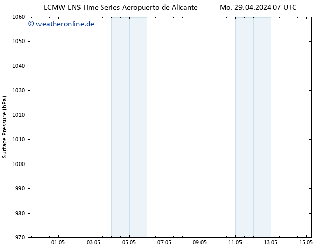 Bodendruck ALL TS Mo 29.04.2024 13 UTC
