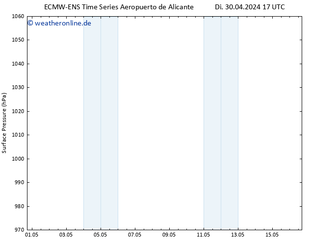 Bodendruck ALL TS Di 30.04.2024 17 UTC