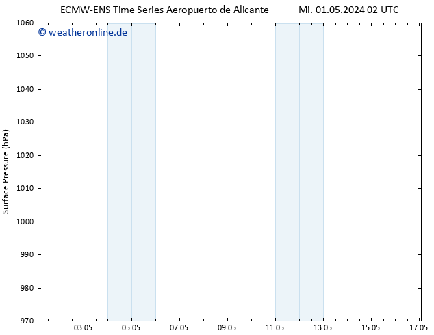 Bodendruck ALL TS Mi 01.05.2024 14 UTC