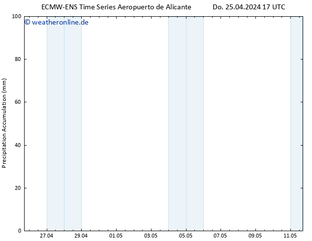 Nied. akkumuliert ALL TS Do 25.04.2024 23 UTC