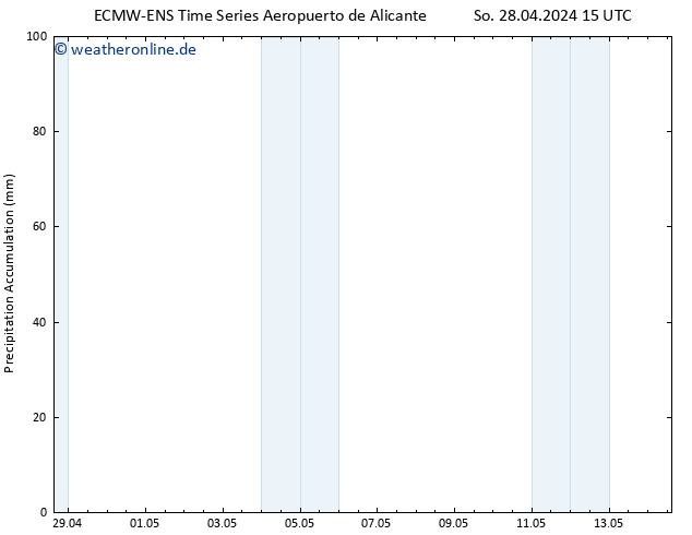 Nied. akkumuliert ALL TS Di 30.04.2024 21 UTC