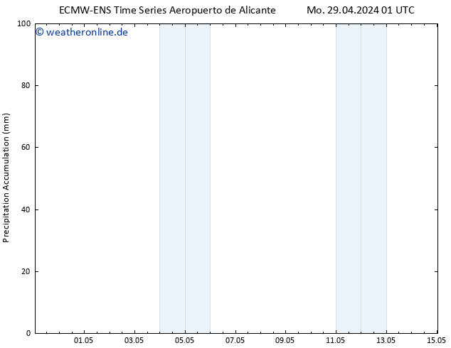 Nied. akkumuliert ALL TS Mo 29.04.2024 07 UTC