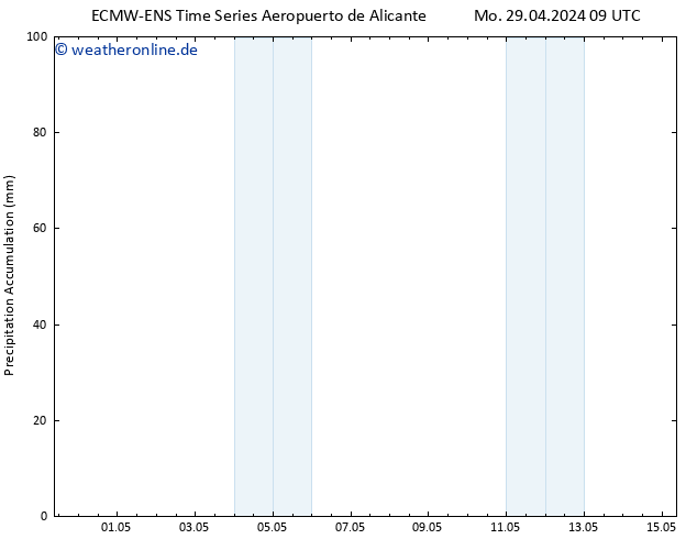 Nied. akkumuliert ALL TS Mo 29.04.2024 15 UTC