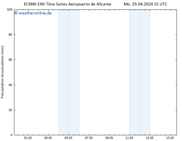 Nied. akkumuliert ALL TS Sa 04.05.2024 09 UTC