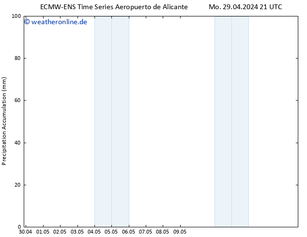 Nied. akkumuliert ALL TS Mi 01.05.2024 09 UTC