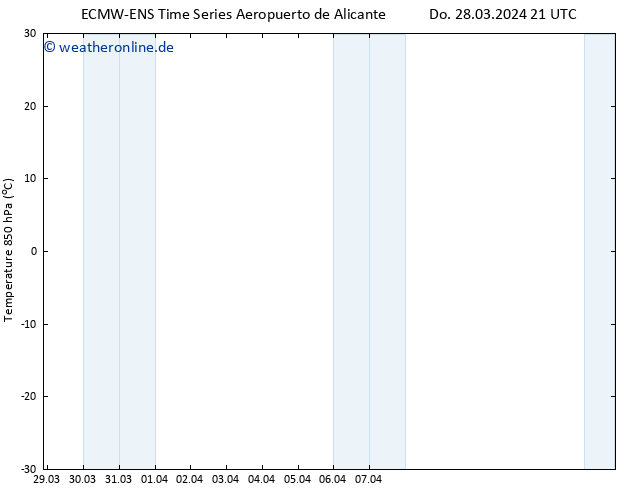 Temp. 850 hPa ALL TS Fr 29.03.2024 03 UTC