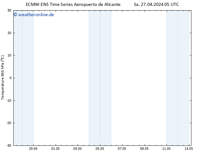 Temp. 850 hPa ALL TS Di 07.05.2024 05 UTC