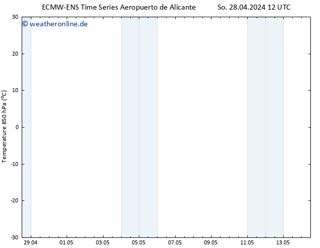Temp. 850 hPa ALL TS Di 30.04.2024 06 UTC