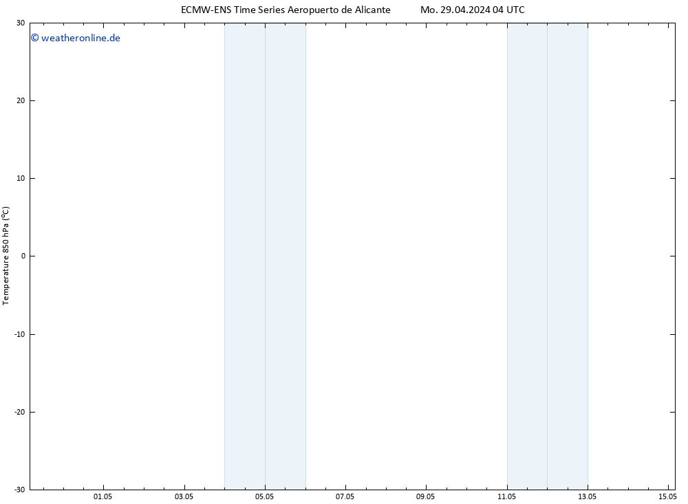 Temp. 850 hPa ALL TS Mo 29.04.2024 10 UTC