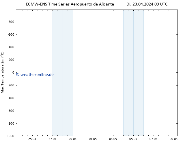 Höchstwerte (2m) ALL TS Di 23.04.2024 15 UTC