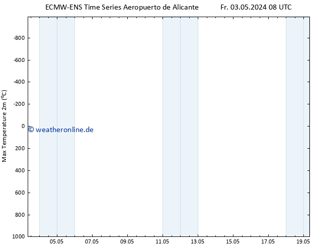 Höchstwerte (2m) ALL TS Mo 06.05.2024 20 UTC