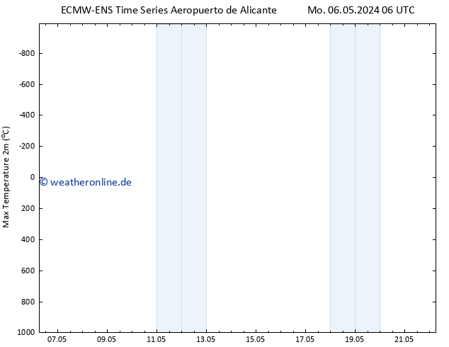 Höchstwerte (2m) ALL TS Mo 06.05.2024 06 UTC