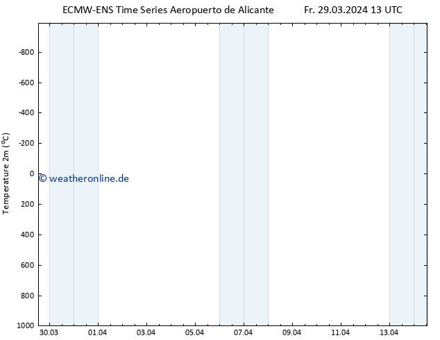 Temperaturkarte (2m) ALL TS Sa 30.03.2024 01 UTC