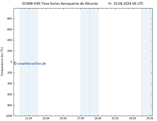 Temperaturkarte (2m) ALL TS So 21.04.2024 06 UTC