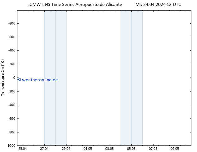 Temperaturkarte (2m) ALL TS Mi 24.04.2024 18 UTC