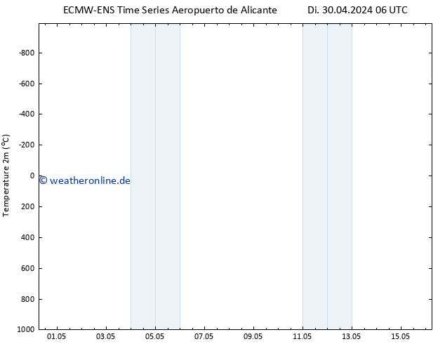 Temperaturkarte (2m) ALL TS Fr 10.05.2024 06 UTC