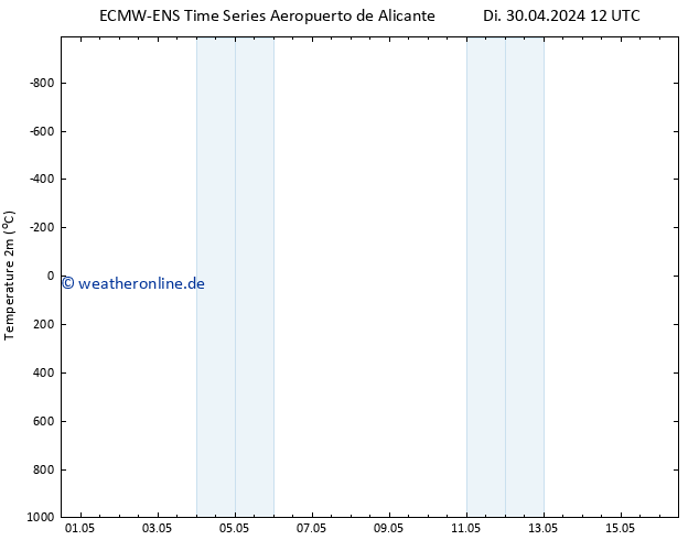 Temperaturkarte (2m) ALL TS Di 30.04.2024 12 UTC