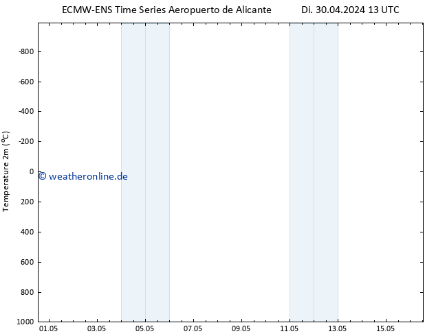 Temperaturkarte (2m) ALL TS Di 30.04.2024 19 UTC