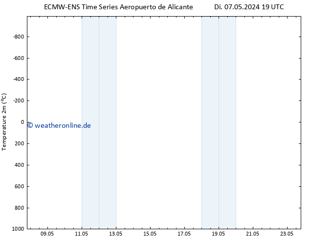 Temperaturkarte (2m) ALL TS Do 09.05.2024 13 UTC