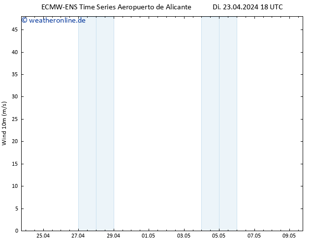 Bodenwind ALL TS Di 23.04.2024 18 UTC
