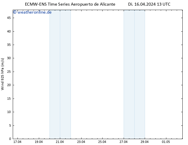 Wind 925 hPa ALL TS Di 16.04.2024 19 UTC