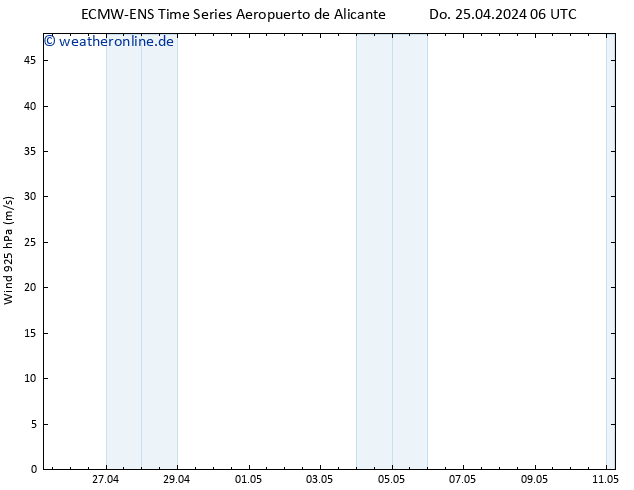 Wind 925 hPa ALL TS Do 25.04.2024 12 UTC