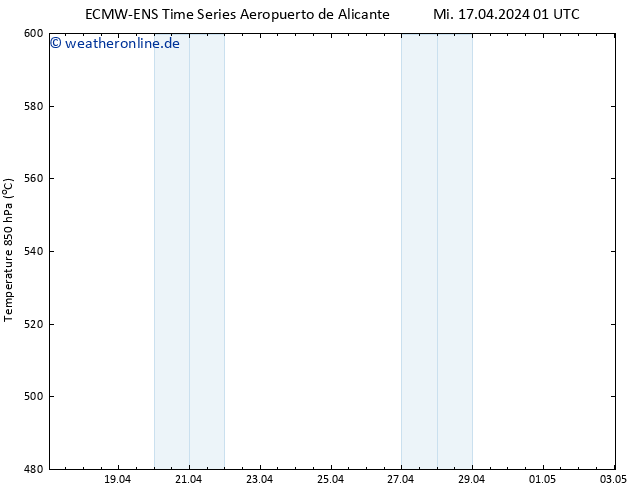 Height 500 hPa ALL TS Mi 17.04.2024 07 UTC