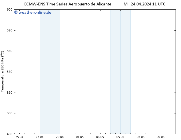 Height 500 hPa ALL TS Mi 24.04.2024 17 UTC