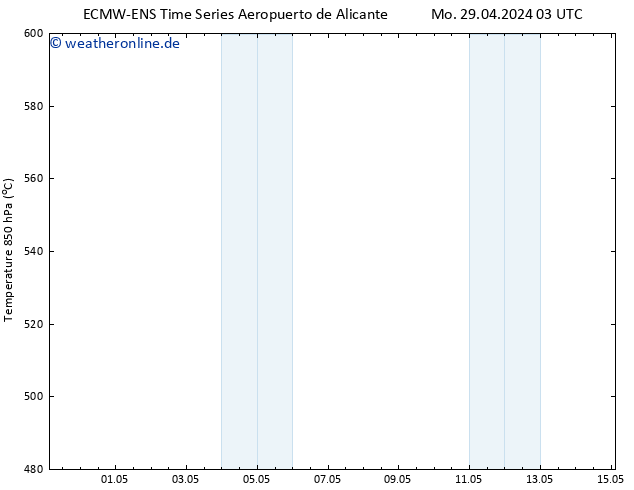 Height 500 hPa ALL TS Mo 29.04.2024 15 UTC