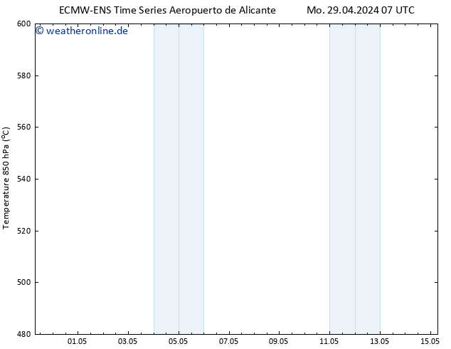 Height 500 hPa ALL TS Mo 29.04.2024 13 UTC