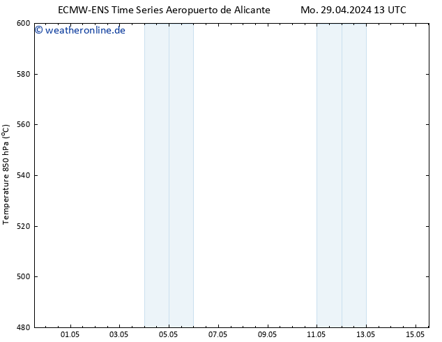 Height 500 hPa ALL TS Mi 08.05.2024 01 UTC