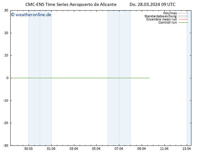 Height 500 hPa CMC TS Do 28.03.2024 09 UTC