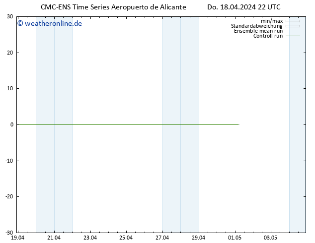 Height 500 hPa CMC TS Fr 19.04.2024 22 UTC