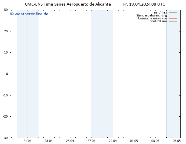 Height 500 hPa CMC TS Fr 19.04.2024 14 UTC