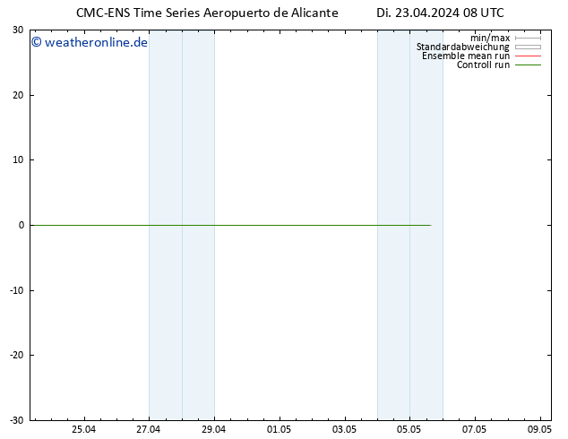 Height 500 hPa CMC TS Di 23.04.2024 08 UTC