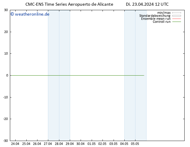 Height 500 hPa CMC TS Di 23.04.2024 12 UTC