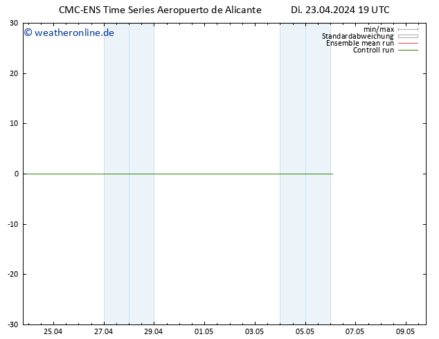 Height 500 hPa CMC TS Di 23.04.2024 19 UTC