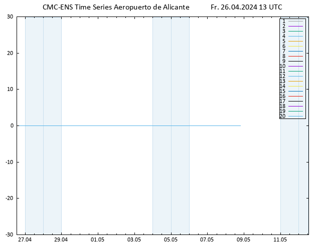 Height 500 hPa CMC TS Fr 26.04.2024 13 UTC