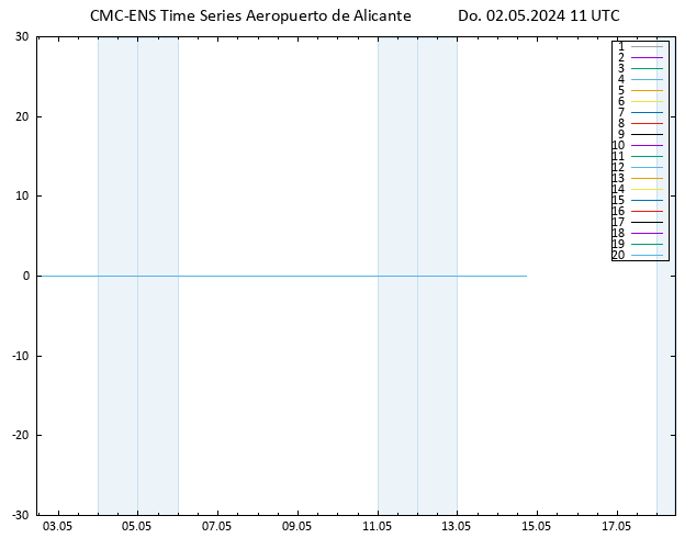 Height 500 hPa CMC TS Do 02.05.2024 11 UTC