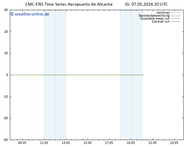 Height 500 hPa CMC TS Di 07.05.2024 20 UTC