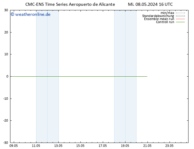 Height 500 hPa CMC TS Do 09.05.2024 04 UTC