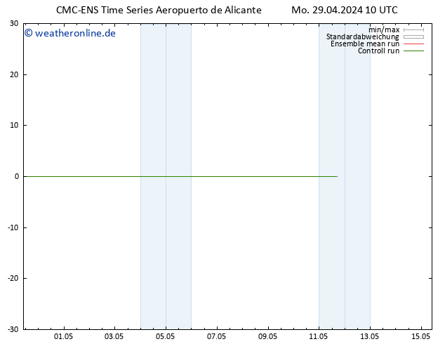 Bodenwind CMC TS Mo 29.04.2024 10 UTC